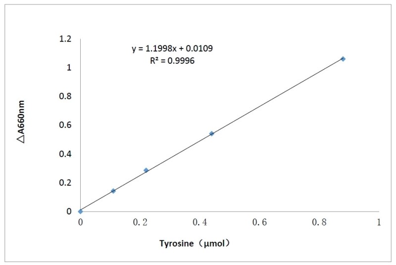 Proteinase K, Sterile (OPGG00002)