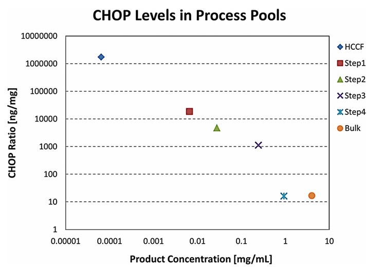 Creative Diagnostics 한국공식대리점