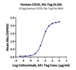 Creative Biomart 한국공식대리점-Recombinant Proteins
