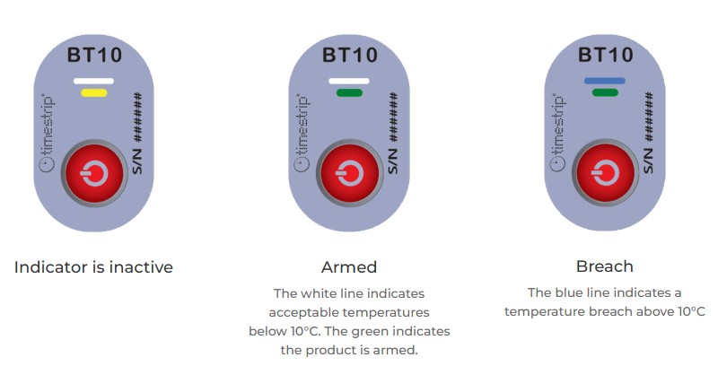 Blood Temperature Indicators 10°