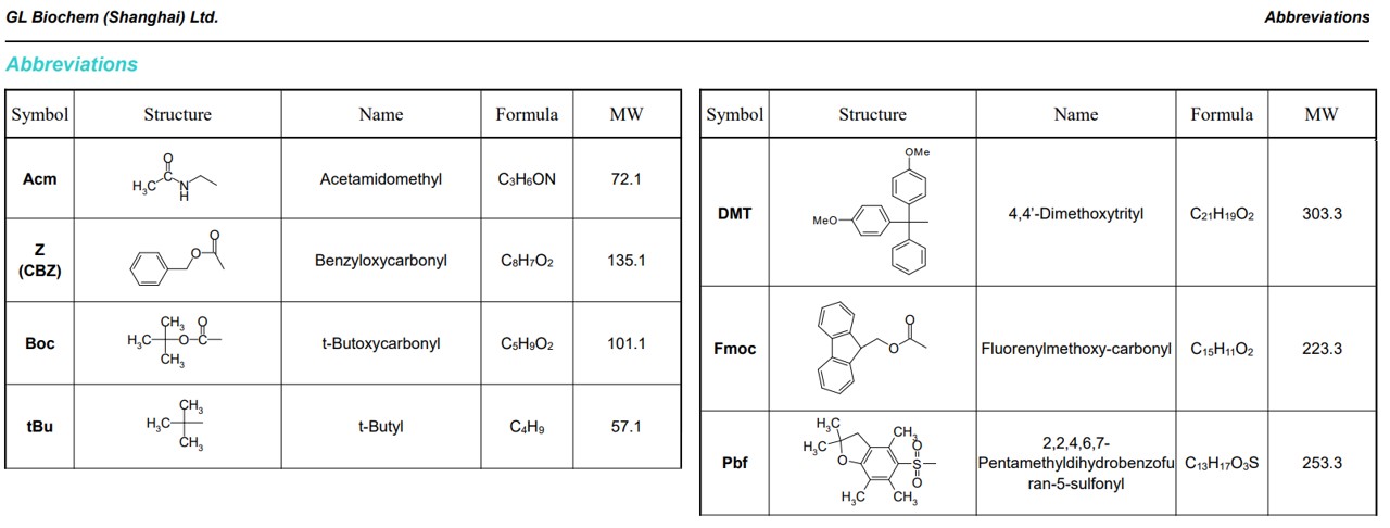 GL Biochem를 대표하는 이미지