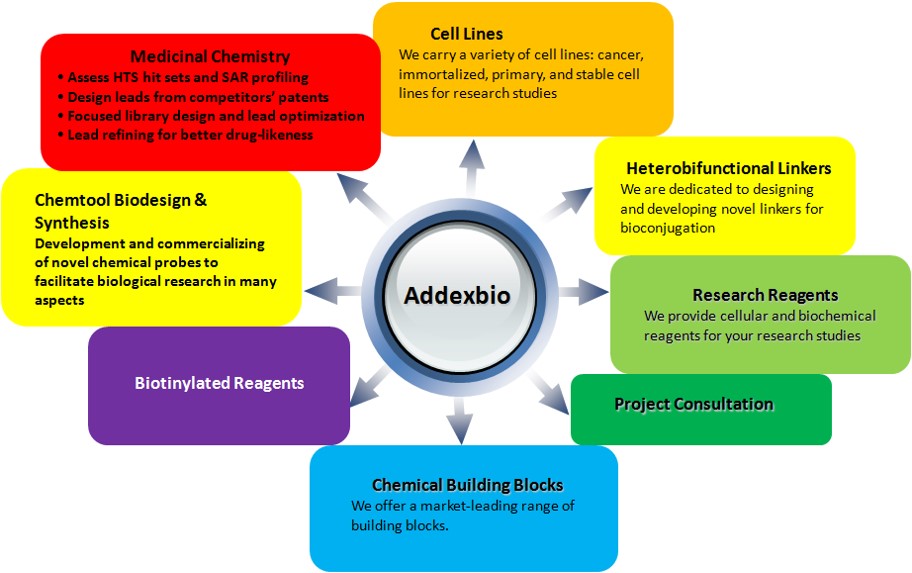 AddexBio를 대표하는 이미지