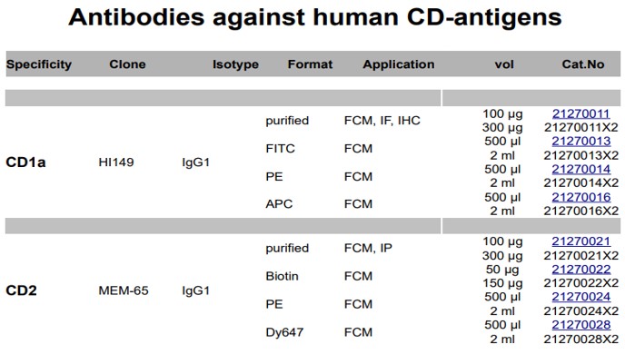 ImmunoTools를 대표하는 이미지