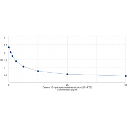 USBIO 한국공식대리점 Abbexa Hot Item 1