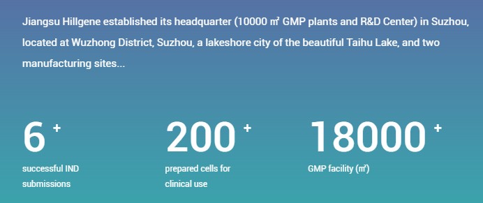 Jiangsu Hillgene Biopharma를 대표하는 이미지