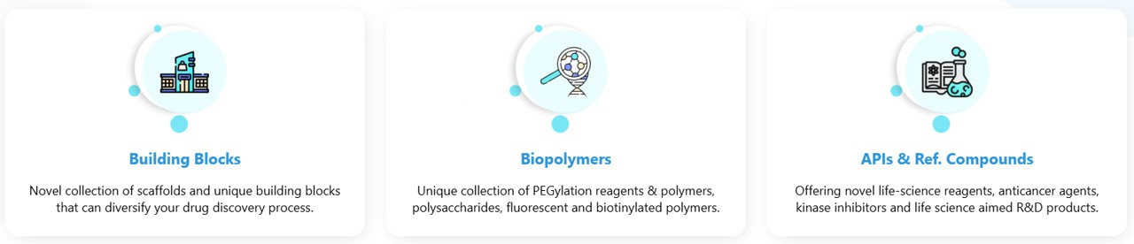 1Click Chemistry를 대표하는 이미지