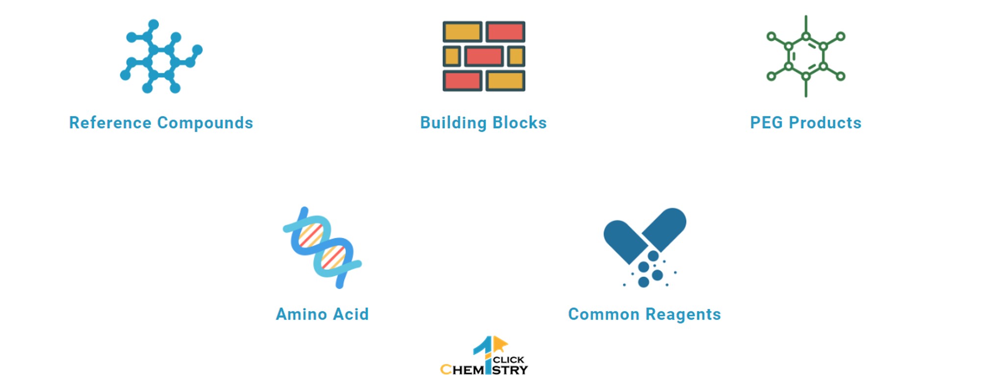 1Click Chemistry를 대표하는 이미지