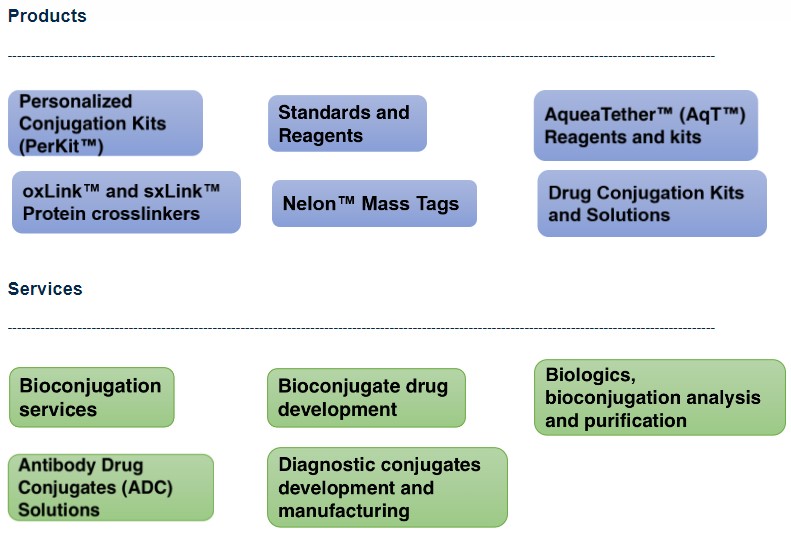 CellMosaic를 대표하는 이미지